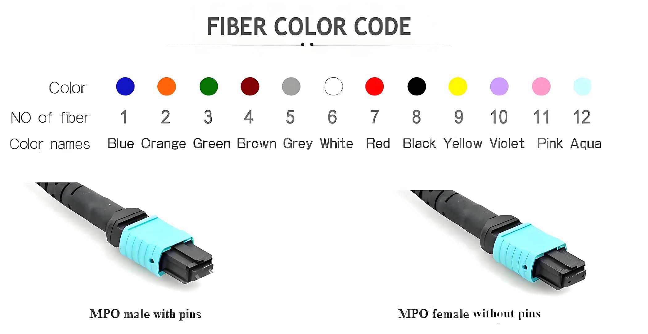 MPO Fiber Optical，mpo fiber optic，mpo fiber optic loopback adapter，mpo connectors optical fiber，mpo-12 fanout fiber optic cable，mpo optical fiber，fiber optic mpo coupler，fiber optic mpo vs mtp，optical fiber mpo cable，mtp fiber optic，mtp fiber optic cable，mtp fiber optic connector，mtp fiber optic adapter，mtp fiber optic cleaner，what does mtp stand for in fiber optics，fiber optic cleaning tool for mpo&mtp，mtp fiber meaning，mtp fiber connector，mtp fiber cassette，mtp 12 fiber connector，mtp to lc，mtp vs mpo，mtp connector，mtp/mpo meaning，mpo fiber，Fiber optic patch cord，multi-fiber push on，multi fiber push on connector，multi-fiber push on (mpo) connectors，multi-fiber push on in spanish，multi-fiber termination push-on，mpo fiber patch cord，mpo fiber connector，mpo fiber optic，mpo fiber tester，mpo fiber cable，mpo fiber jumpers，mpo fiber optic cable，mpo fiber breakout cable，mpo fiber connector types，mpo fiber meaning，data center，data center engineer，data center architecture，data center adalah，data center indonesia，data center cikarang，data center google，data center telkom，data center jakarta，data center di indonesia，mtp/mpo meaning，mtp fiber connector，mtp/mpo vs lc，mtp/mpo fiber connector，mtp cable types，mtp sfp+，mtp breakout cable，mpo vs mtp connector，what is mpo fiber，multi-fiber push on (mpo) connectors，multi-fiber push on，multi fiber push on connector，multi-fiber push on in spanish，multi-fiber termination push-on