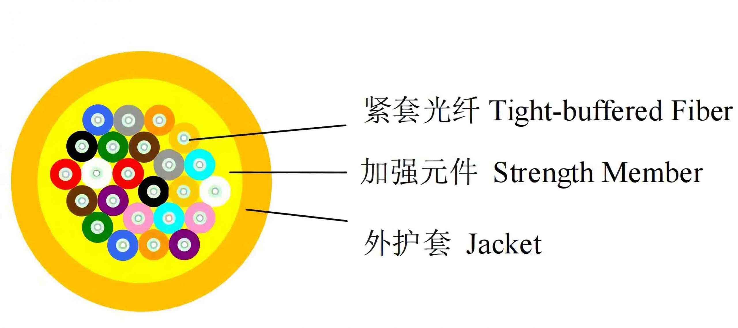 MPO Fiber Optical，mpo fiber optic，mpo fiber optic loopback adapter，mpo connectors optical fiber，mpo-12 fanout fiber optic cable，mpo optical fiber，fiber optic mpo coupler，fiber optic mpo vs mtp，optical fiber mpo cable，mtp fiber optic，mtp fiber optic cable，mtp fiber optic connector，mtp fiber optic adapter，mtp fiber optic cleaner，what does mtp stand for in fiber optics，fiber optic cleaning tool for mpo&mtp，mtp fiber meaning，mtp fiber connector，mtp fiber cassette，mtp 12 fiber connector，mtp to lc，mtp vs mpo，mtp connector，mtp/mpo meaning，mpo fiber，Fiber optic patch cord，multi-fiber push on，multi fiber push on connector，multi-fiber push on (mpo) connectors，multi-fiber push on in spanish，multi-fiber termination push-on，mpo fiber patch cord，mpo fiber connector，mpo fiber optic，mpo fiber tester，mpo fiber cable，mpo fiber jumpers，mpo fiber optic cable，mpo fiber breakout cable，mpo fiber connector types，mpo fiber meaning，data center，data center engineer，data center architecture，data center adalah，data center indonesia，data center cikarang，data center google，data center telkom，data center jakarta，data center di indonesia，mtp/mpo meaning，mtp fiber connector，mtp/mpo vs lc，mtp/mpo fiber connector，mtp cable types，mtp sfp+，mtp breakout cable，mpo vs mtp connector，what is mpo fiber，multi-fiber push on (mpo) connectors，multi-fiber push on，multi fiber push on connector，multi-fiber push on in spanish，multi-fiber termination push-on