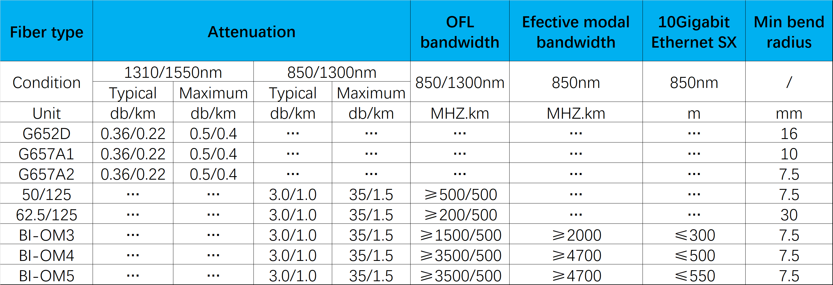 MPO Fiber Optical，mpo fiber optic，mpo fiber optic loopback adapter，mpo connectors optical fiber，mpo-12 fanout fiber optic cable，mpo optical fiber，fiber optic mpo coupler，fiber optic mpo vs mtp，optical fiber mpo cable，mtp fiber optic，mtp fiber optic cable，mtp fiber optic connector，mtp fiber optic adapter，mtp fiber optic cleaner，what does mtp stand for in fiber optics，fiber optic cleaning tool for mpo&mtp，mtp fiber meaning，mtp fiber connector，mtp fiber cassette，mtp 12 fiber connector，mtp to lc，mtp vs mpo，mtp connector，mtp/mpo meaning，mpo fiber，Fiber optic patch cord，multi-fiber push on，multi fiber push on connector，multi-fiber push on (mpo) connectors，multi-fiber push on in spanish，multi-fiber termination push-on，mpo fiber patch cord，mpo fiber connector，mpo fiber optic，mpo fiber tester，mpo fiber cable，mpo fiber jumpers，mpo fiber optic cable，mpo fiber breakout cable，mpo fiber connector types，mpo fiber meaning，data center，data center engineer，data center architecture，data center adalah，data center indonesia，data center cikarang，data center google，data center telkom，data center jakarta，data center di indonesia，mtp/mpo meaning，mtp fiber connector，mtp/mpo vs lc，mtp/mpo fiber connector，mtp cable types，mtp sfp+，mtp breakout cable，mpo vs mtp connector，what is mpo fiber，multi-fiber push on (mpo) connectors，multi-fiber push on，multi fiber push on connector，multi-fiber push on in spanish，multi-fiber termination push-on