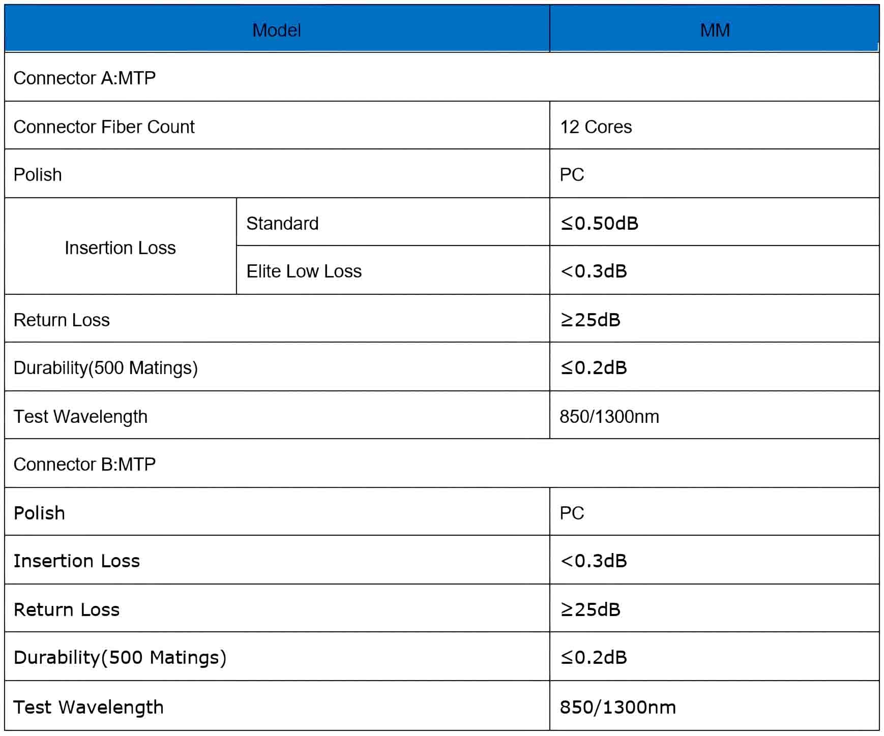 MPO Fiber Optical，mpo fiber optic，mpo fiber optic loopback adapter，mpo connectors optical fiber，mpo-12 fanout fiber optic cable，mpo optical fiber，fiber optic mpo coupler，fiber optic mpo vs mtp，optical fiber mpo cable，mtp fiber optic，mtp fiber optic cable，mtp fiber optic connector，mtp fiber optic adapter，mtp fiber optic cleaner，what does mtp stand for in fiber optics，fiber optic cleaning tool for mpo&mtp，mtp fiber meaning，mtp fiber connector，mtp fiber cassette，mtp 12 fiber connector，mtp to lc，mtp vs mpo，mtp connector，mtp/mpo meaning，mpo fiber，Fiber optic patch cord，multi-fiber push on，multi fiber push on connector，multi-fiber push on (mpo) connectors，multi-fiber push on in spanish，multi-fiber termination push-on，mpo fiber patch cord，mpo fiber connector，mpo fiber optic，mpo fiber tester，mpo fiber cable，mpo fiber jumpers，mpo fiber optic cable，mpo fiber breakout cable，mpo fiber connector types，mpo fiber meaning，data center，data center engineer，data center architecture，data center adalah，data center indonesia，data center cikarang，data center google，data center telkom，data center jakarta，data center di indonesia，mtp/mpo meaning，mtp fiber connector，mtp/mpo vs lc，mtp/mpo fiber connector，mtp cable types，mtp sfp+，mtp breakout cable，mpo vs mtp connector，what is mpo fiber，multi-fiber push on (mpo) connectors，multi-fiber push on，multi fiber push on connector，multi-fiber push on in spanish，multi-fiber termination push-on