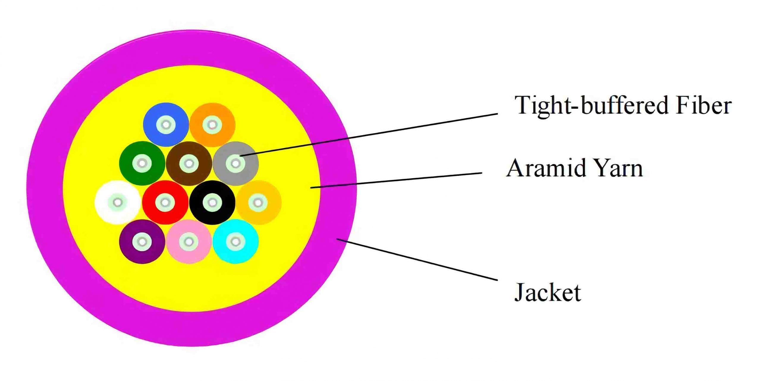 MPO Fiber Optical，mpo fiber optic，mpo fiber optic loopback adapter，mpo connectors optical fiber，mpo-12 fanout fiber optic cable，mpo optical fiber，fiber optic mpo coupler，fiber optic mpo vs mtp，optical fiber mpo cable，mtp fiber optic，mtp fiber optic cable，mtp fiber optic connector，mtp fiber optic adapter，mtp fiber optic cleaner，what does mtp stand for in fiber optics，fiber optic cleaning tool for mpo&mtp，mtp fiber meaning，mtp fiber connector，mtp fiber cassette，mtp 12 fiber connector，mtp to lc，mtp vs mpo，mtp connector，mtp/mpo meaning，mpo fiber，Fiber optic patch cord，multi-fiber push on，multi fiber push on connector，multi-fiber push on (mpo) connectors，multi-fiber push on in spanish，multi-fiber termination push-on，mpo fiber patch cord，mpo fiber connector，mpo fiber optic，mpo fiber tester，mpo fiber cable，mpo fiber jumpers，mpo fiber optic cable，mpo fiber breakout cable，mpo fiber connector types，mpo fiber meaning，data center，data center engineer，data center architecture，data center adalah，data center indonesia，data center cikarang，data center google，data center telkom，data center jakarta，data center di indonesia，mtp/mpo meaning，mtp fiber connector，mtp/mpo vs lc，mtp/mpo fiber connector，mtp cable types，mtp sfp+，mtp breakout cable，mpo vs mtp connector，what is mpo fiber，multi-fiber push on (mpo) connectors，multi-fiber push on，multi fiber push on connector，multi-fiber push on in spanish，multi-fiber termination push-on