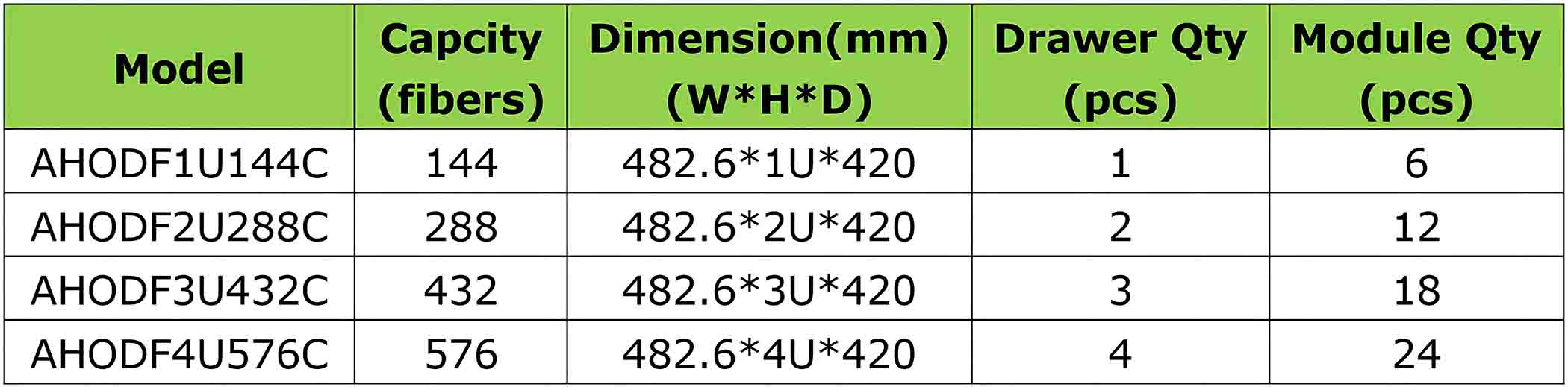 fiber distribution box,fiber distribution boxes,fdb fiber distribution box,fiber optic distribution box,fiber distribution box price,fiber distribution box adalah,fiber distribution box for sale,fiber distribution box outdoor,fdb fiber distribution box adalah,fiber distribution box wall mount,optical cable distribution box,What is optical terminal box?,What is a fiber optic cable box?,What is a fiber distribution panel?,What is fiber optic distribution box?,optical terminal box,optical terminal box 24 core,optical network terminal box,apa itu optical terminal box,harga optical terminal box,fiber optical terminal box,optic terminal box,optical fiber terminal box,optic fiber terminal box,deltastream 8-port pizza-box gpon optical line terminal,deltastream 4-port pizza-box gpon optical line terminal,fibre optic terminal box,fios optical network terminal box,ftth fiber optic terminal box,fiber optic cable box,fiber optic cable box price,fiber optic cable junction box,fiber optic cable joint box,fiber optic cable pull box,fiber optic cable termination box,fiber optic cable splicing box,at&t fiber optic cable box,optimum fiber optic cable box,black box fiber optic cable,fiber distribution panel,fiber distribution panel wall mount,fiber distribution panel visio stencil,fiber distribution panel rack mount,fiber distribution panel vs patch panel,fiber distribution panel means,adc fiber distribution panel,fdp fiber distribution panel,corning fiber distribution panel,optic fiber distribution panel,optic distribution box,fiber optic distribution box,fibre optic distribution box,fiber optic distribution box hs code,core fiber optic distribution box,distribution box fibre optic cable,Fiber Optic Termination Box,fiber optic termination box price,fiber optic termination box rack mount,fiber optic termination boxes,fiber optic termination box 12,fiber optic termination box plastic,fiber optic termination box suppliers,fiber optic termination box pole mount,fiber optic termination box splitter box,fiber optic termination box price india,outdoor fiber optic termination box,Fiber Termination Box,fiber termination box malaysia,fiber termination box installation,fiber termination box hsn code,fiber termination box price in india,fiber termination boxes,fiber termination box size,fiber termination box manufacturers in india,fiber termination box wall mount,fiber termination box set