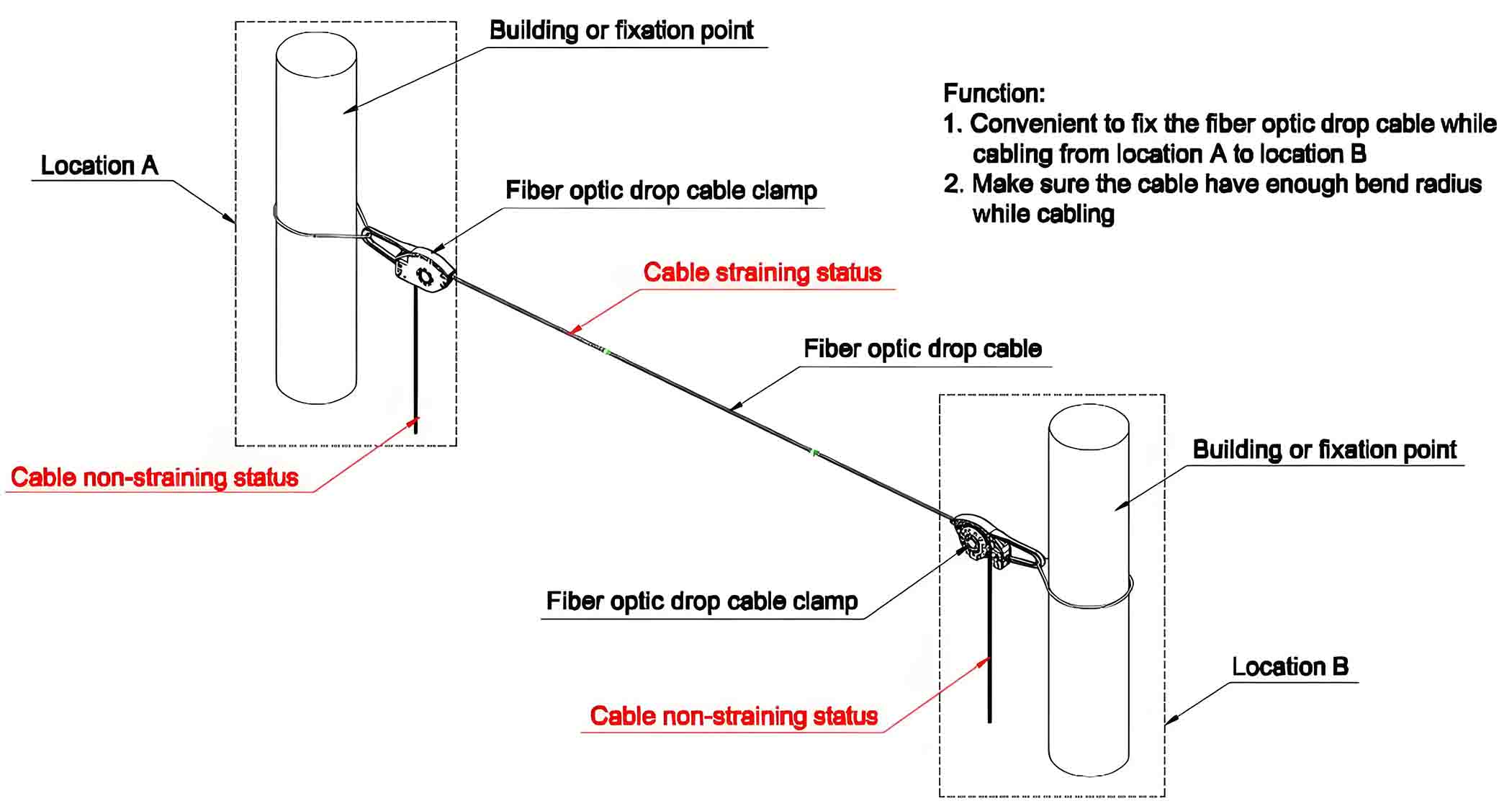 Fiber Optic Drop Cable Clamp Fiber optic drop cable clamp is used for fixing the FTTH drop cable while cabling.