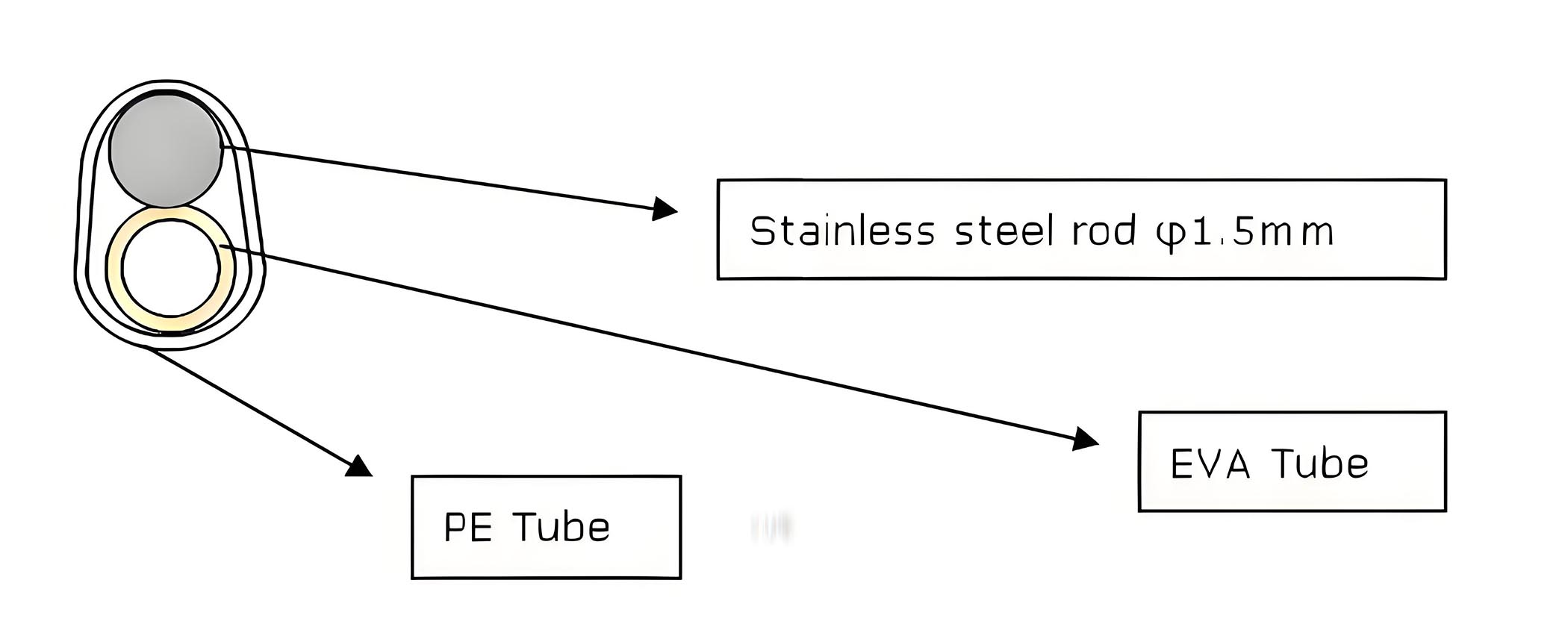 Optical fiber protection sleeve is designed to protect the bare fiber portion of a fusion splice.