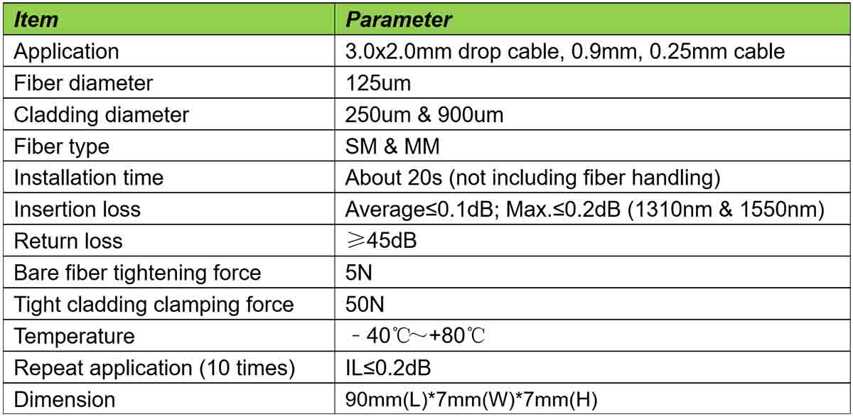 Mechanical Splicers