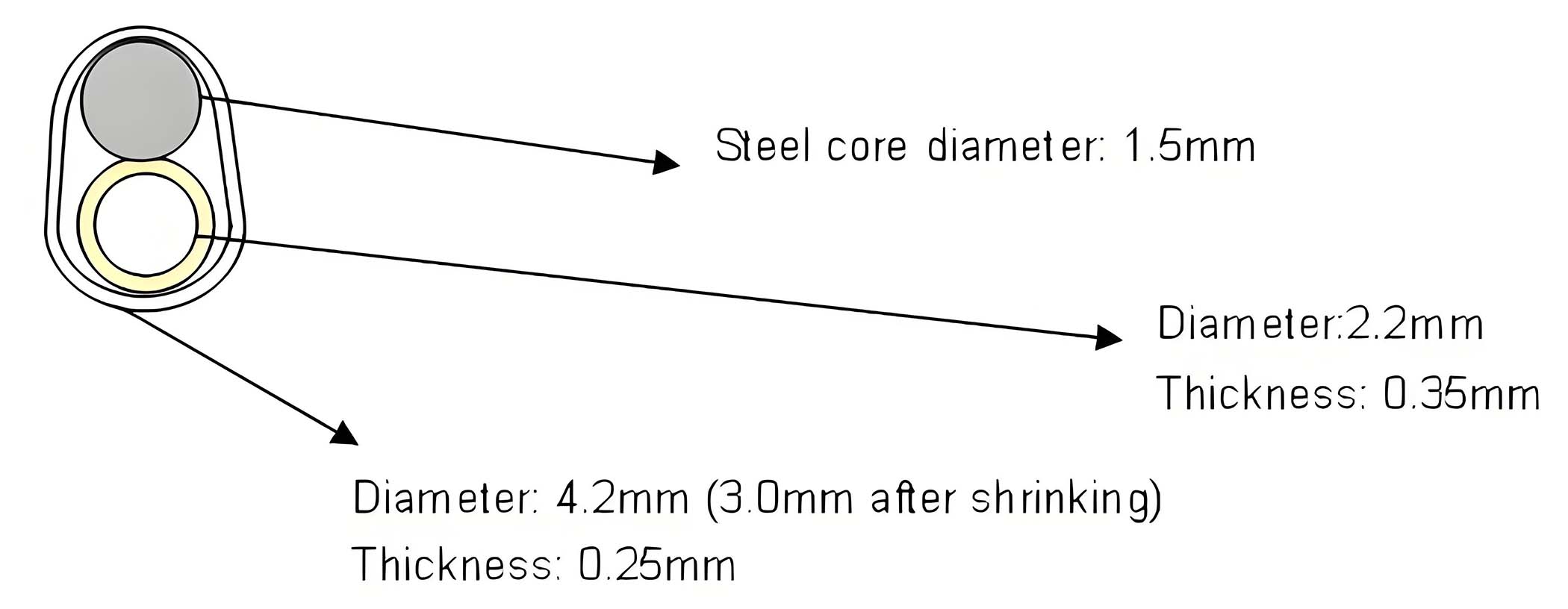 Optical fiber protection sleeve is designed to protect the bare fiber portion of a fusion splice.