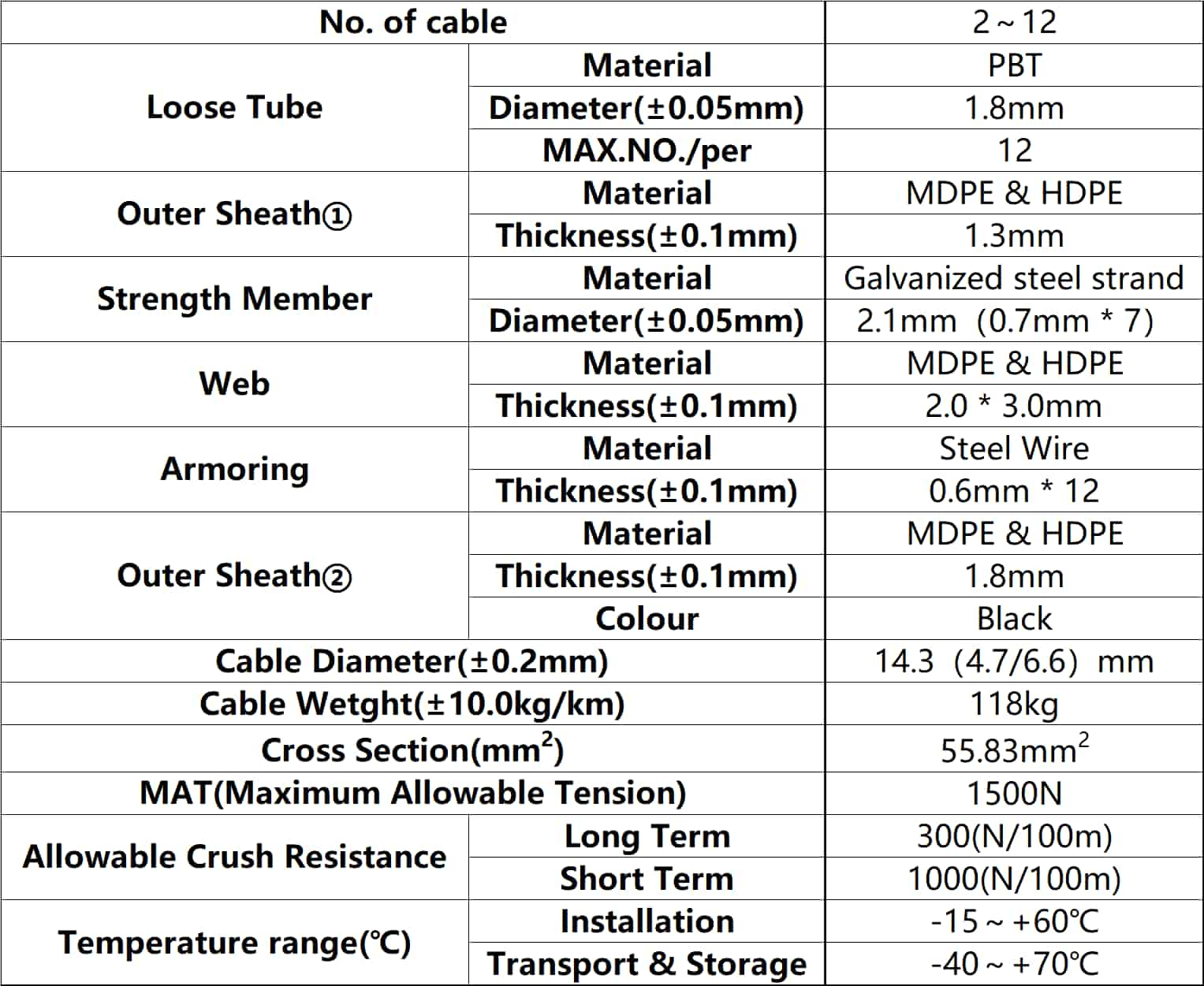 gyxtc8y cable , aerial cable meaning , aerial cable meaning in punjabi , aerial meaning , aerial , aerialist , aerial acrobatics , airplane cable , overhead cable meaning , overhead cable meaning in hindi , overhead power cable meaning , overhead line , overhead power line , overhead contact system , cable overhead extension