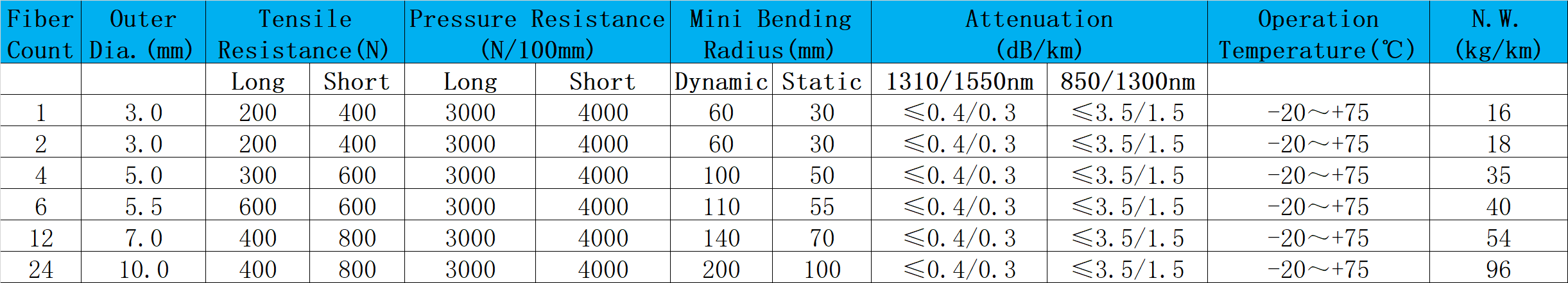 indoor fiber , indoor cable , indoor fiber cable , indoor fiber optic cable , indoor fiber optic cable types , indoor fiber splice enclosure , indoor fiber termination box , indoor fiberglass pool , indoor fiberglass planters , indoor fiber optic snowman , indoor fiber conduit , gjfjv,gjfjv-1000m,gjfjv fiber cable,gjfjv optical fiber cable,gjfjv-1,htgd gjfjv,gjfjh-1,gjfjh-a1a,indoor optical training aid,indoor optical outlet,indoor optical wireless communication,indoor optical wireless systems technology trends and applications,indoor optical wireless communication potential and state-of-the.,indoor optical fiber cable,indoor optical network terminal,indoor optical cable,indoor optical fiber eavesdropping approach and its avoidance