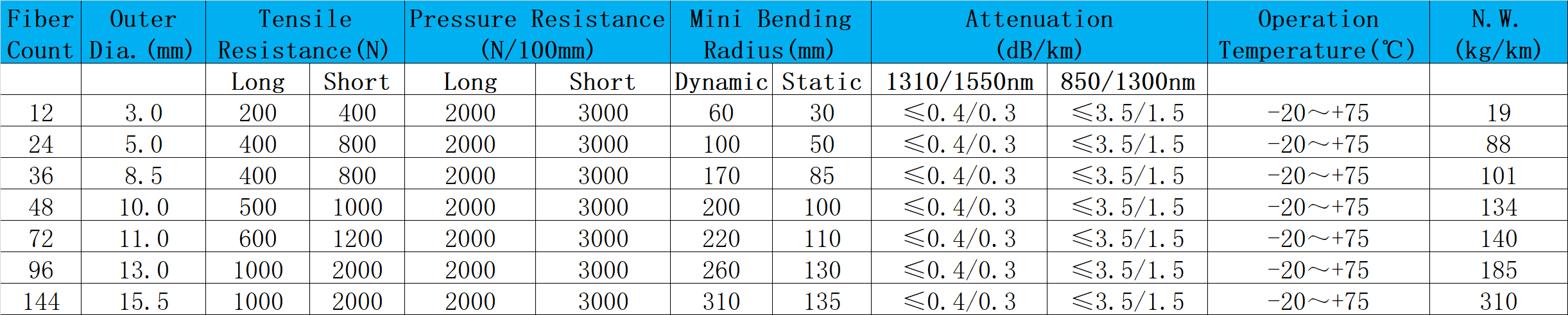 indoor fiber , indoor cable , indoor fiber cable , indoor fiber optic cable , indoor fiber optic cable types , indoor fiber splice enclosure , indoor fiber termination box , indoor fiberglass pool , indoor fiberglass planters , indoor fiber optic snowman , indoor fiber conduit , gjfjv,gjfjv-1000m,gjfjv fiber cable,gjfjv optical fiber cable,gjfjv-1,htgd gjfjv,gjfjh-1,gjfjh-a1a,indoor optical training aid,indoor optical outlet,indoor optical wireless communication,indoor optical wireless systems technology trends and applications,indoor optical wireless communication potential and state-of-the.,indoor optical fiber cable,indoor optical network terminal,indoor optical cable,indoor optical fiber eavesdropping approach and its avoidance