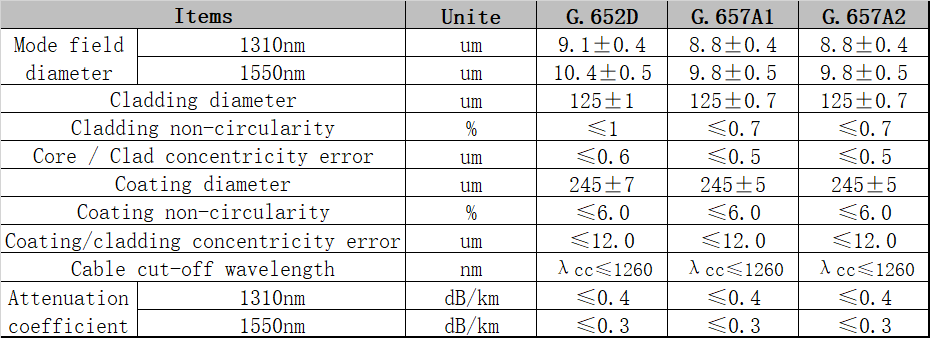 gjfjv,gjfjv-1000m,gjfjv fiber cable,gjfjv optical fiber cable,gjfjv-1,htgd gjfjv,gjfjh-1,gjfjh-a1a,indoor optical training aid,indoor optical outlet,indoor optical wireless communication,indoor optical wireless systems technology trends and applications,indoor optical wireless communication potential and state-of-the.,indoor optical fiber cable,indoor optical network terminal,indoor optical cable,indoor optical fiber eavesdropping approach and its avoidance