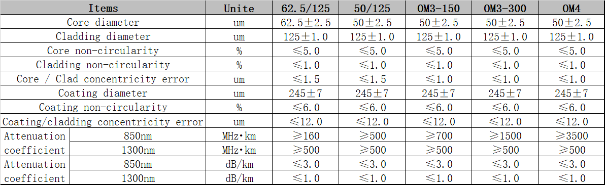 gjfjv,gjfjv-1000m,gjfjv fiber cable,gjfjv optical fiber cable,gjfjv-1,htgd gjfjv,gjfjh-1,gjfjh-a1a,indoor optical training aid,indoor optical outlet,indoor optical wireless communication,indoor optical wireless systems technology trends and applications,indoor optical wireless communication potential and state-of-the.,indoor optical fiber cable,indoor optical network terminal,indoor optical cable,indoor optical fiber eavesdropping approach and its avoidance